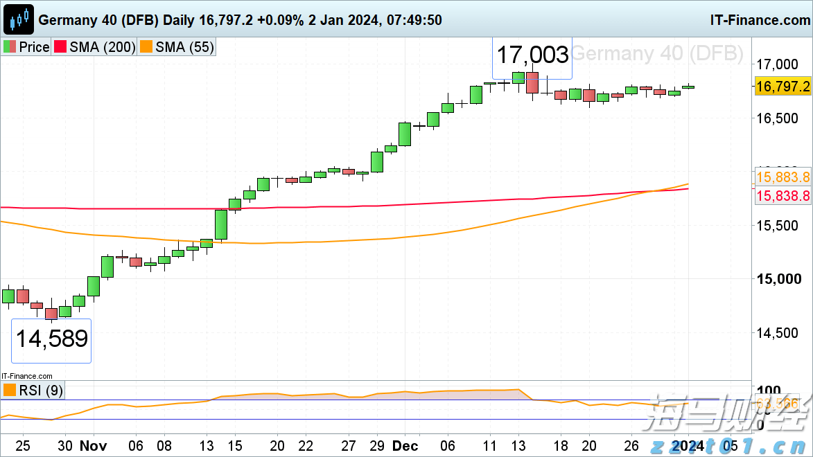 国家卫健委：2022年1月1日以后出生的婴幼儿均可领取育儿补贴