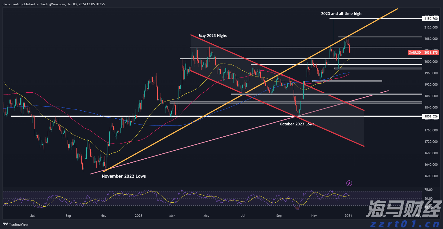 市六届人大常委会第三十一次会议召开