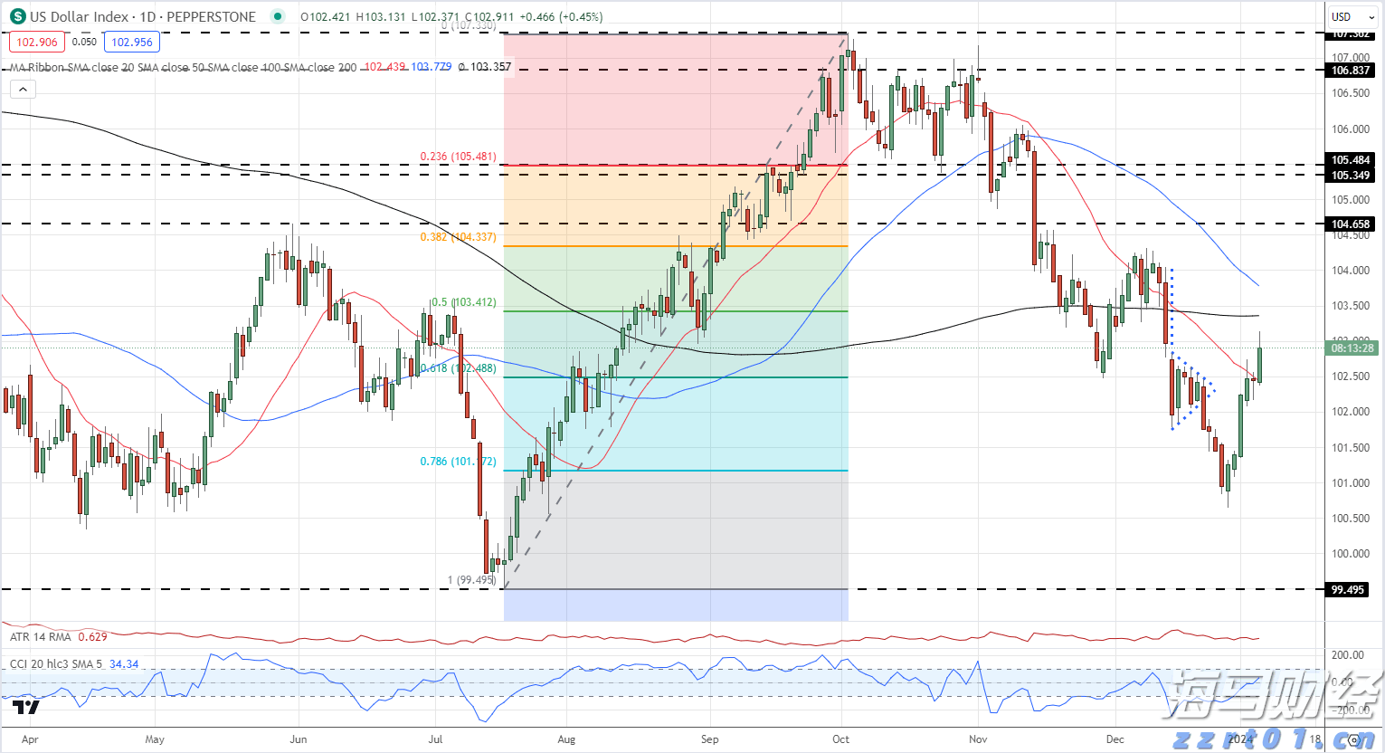 我市“以旧换新”促消费成效明显
