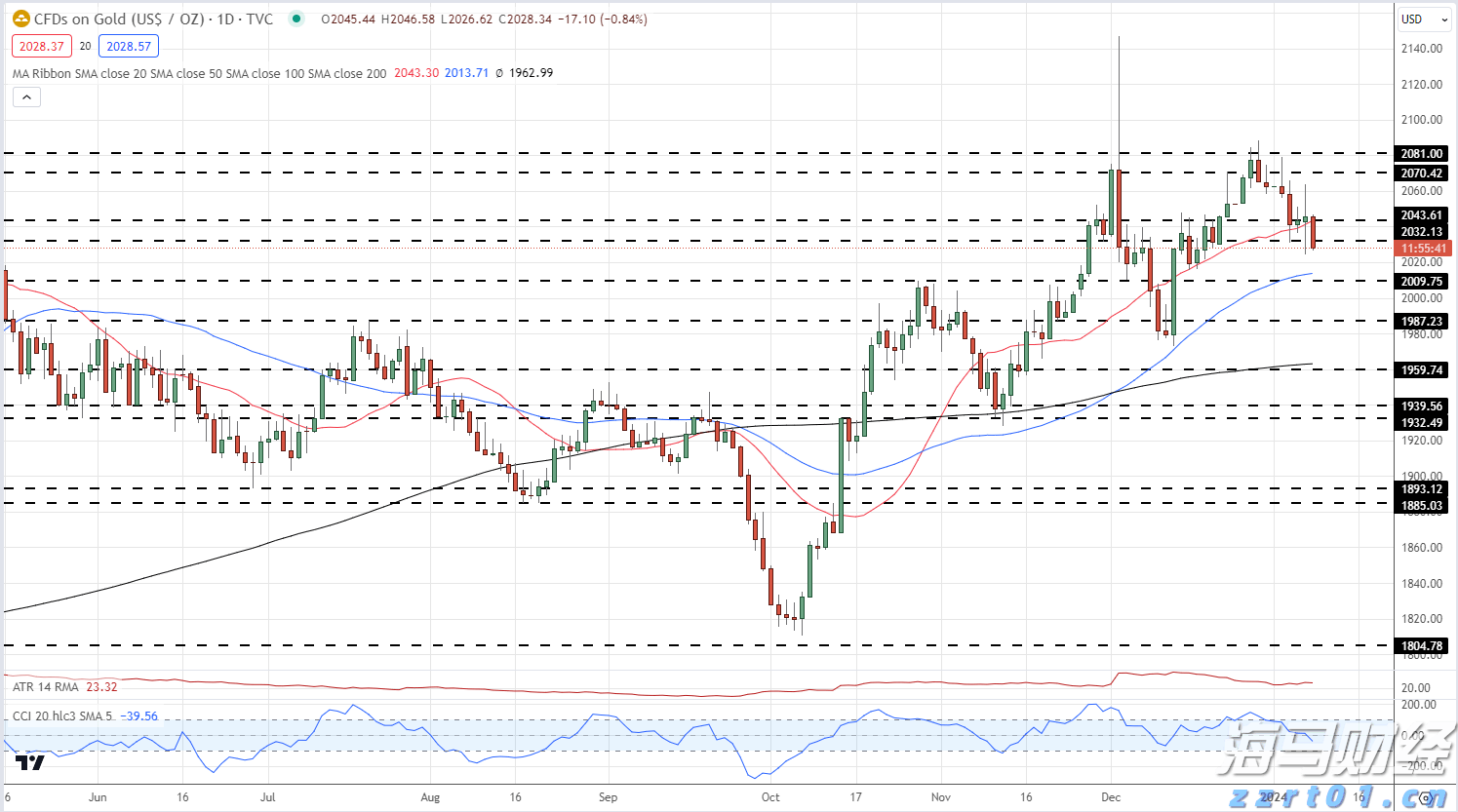 四川省经营主体总量突破900万户