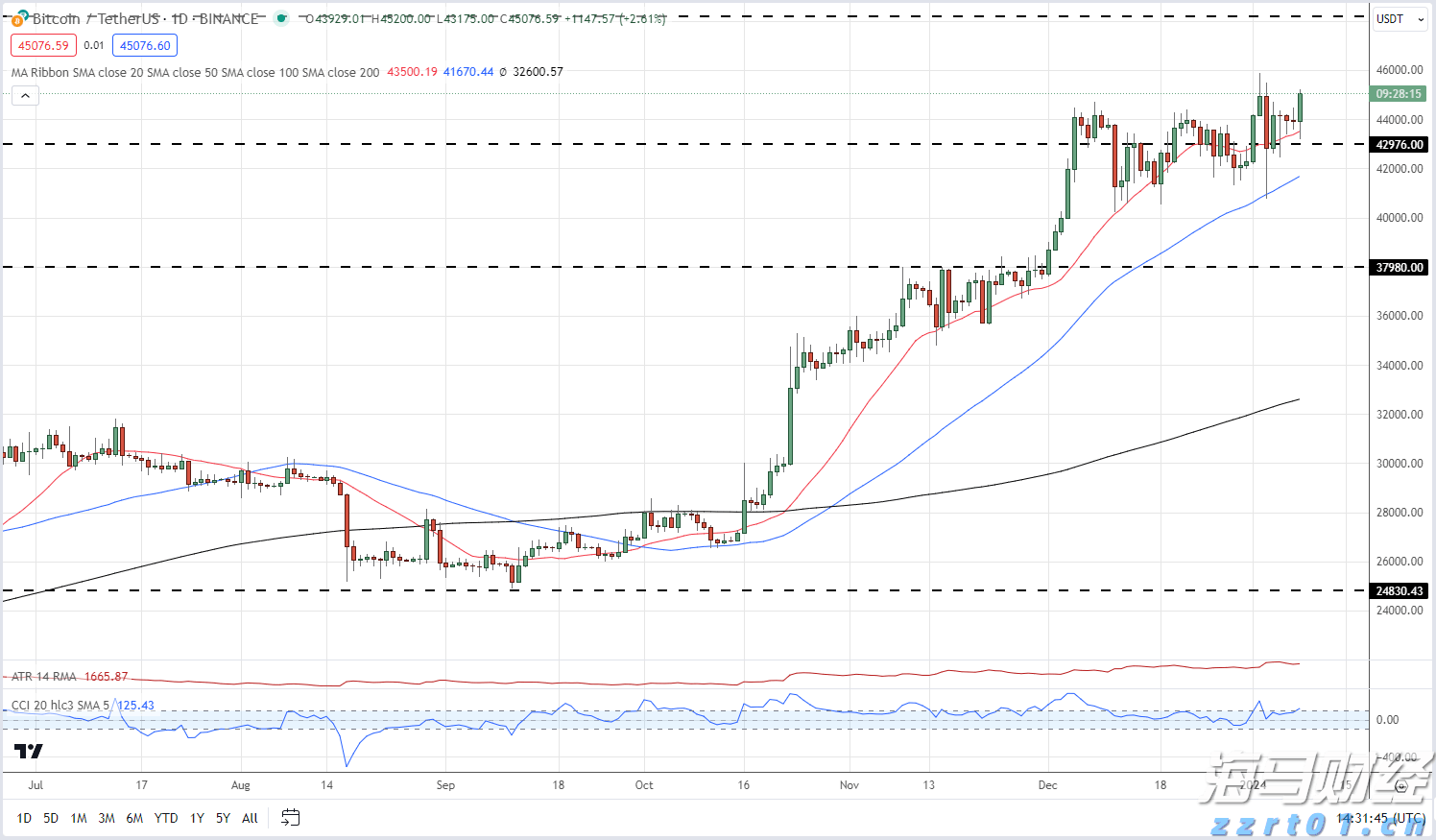 内蒙古：食品安全“你点我检”“你我同查”带你直击抽检现场
