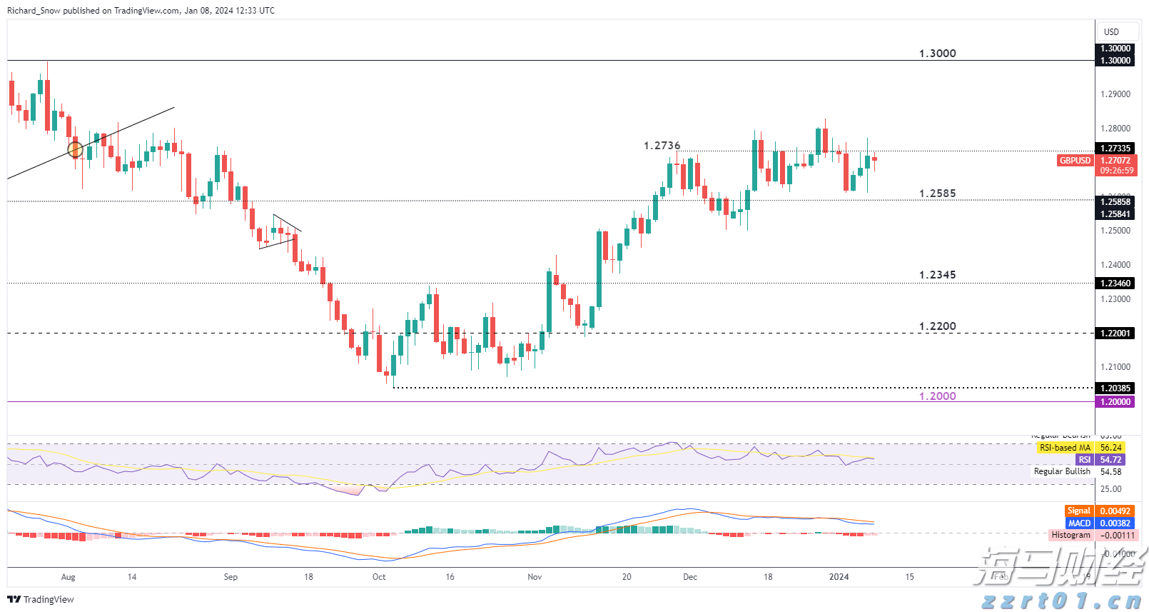 亚马逊(AMZN.US)将支付最高2500万美元获取纽约时报(NYT.US)内容用于AI项目