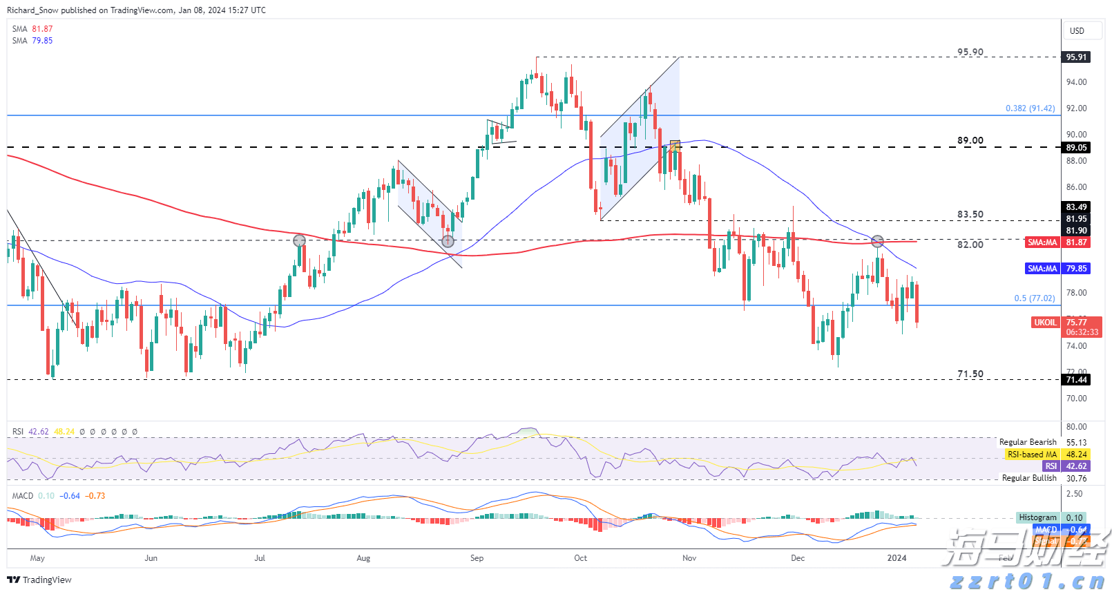 亚马逊(AMZN.US)将支付最高2500万美元获取纽约时报(NYT.US)内容用于AI项目
