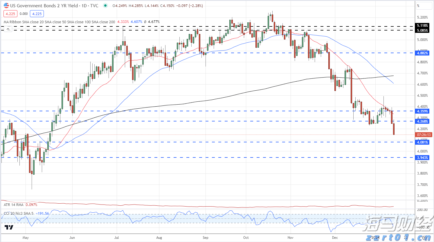 一季度我市对东盟进出口额同比增长28.6%