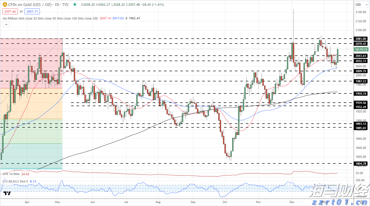 一季度我市对东盟进出口额同比增长28.6%