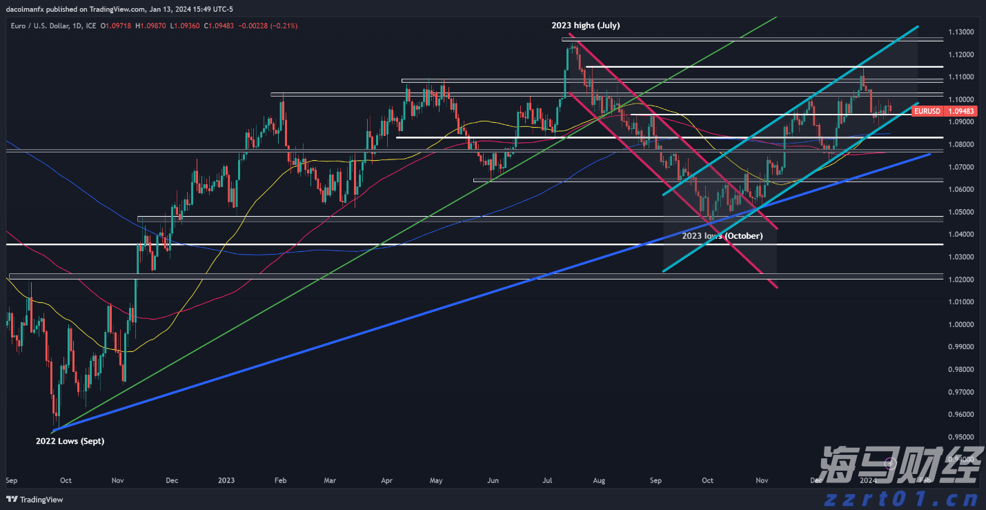 或受台风“杨柳”后期影响，广州预计14日至15日有大雨局部暴雨