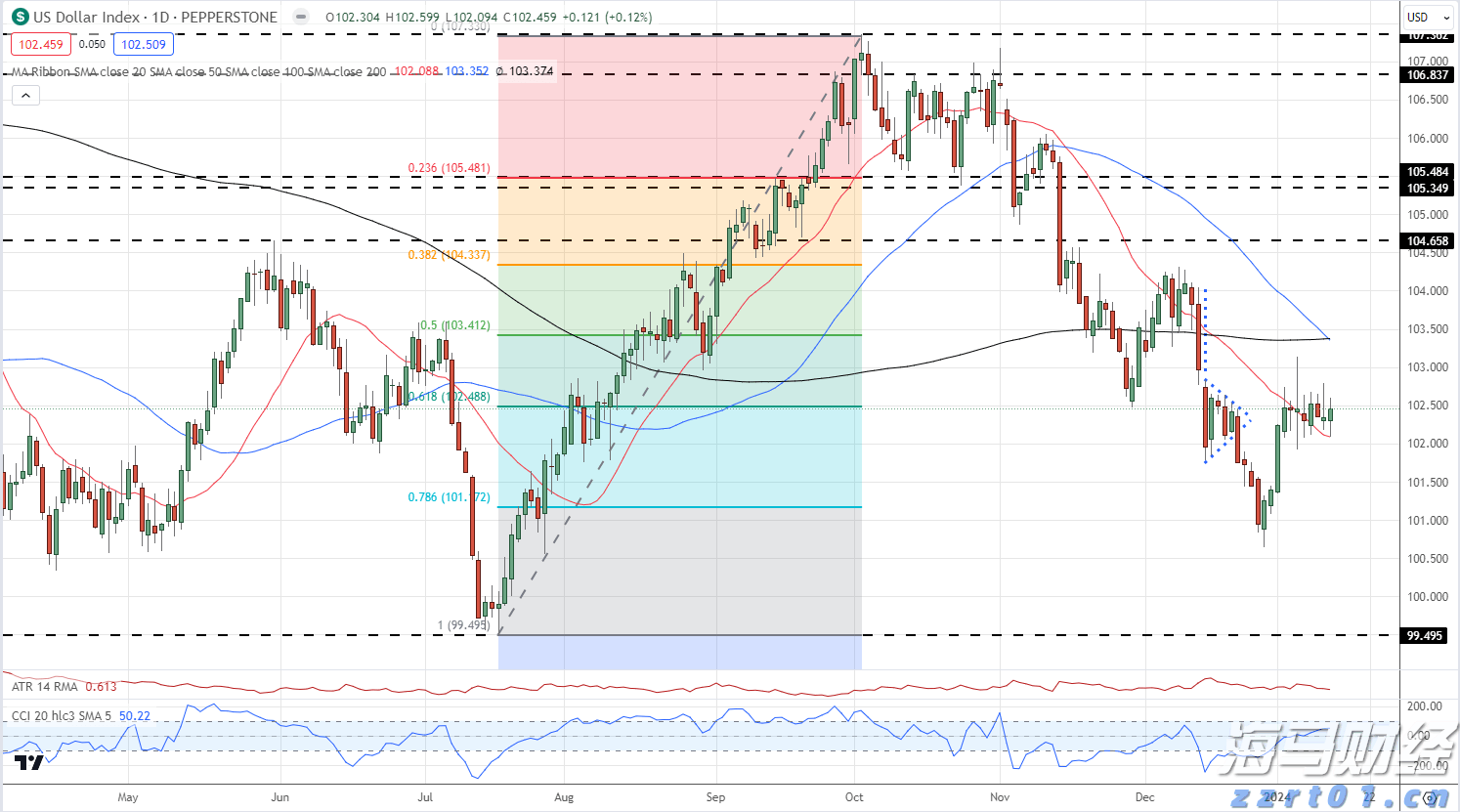 持续增持比特币!Strategy(MSTR.US)豪购24.6亿美元创第三大纪录