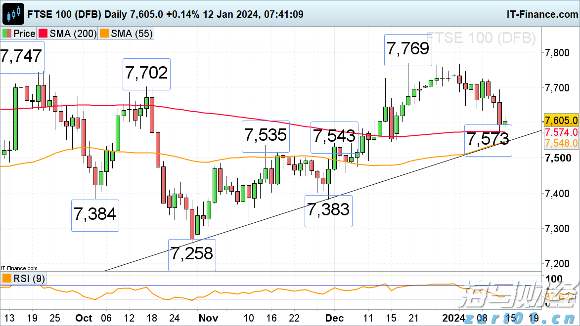 美股动态 | Shoulder Innovations(SI.US)成功上市 股价开盘上涨