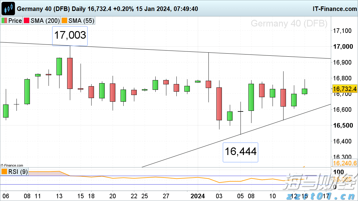 草菇食品生产加工废水处理设备