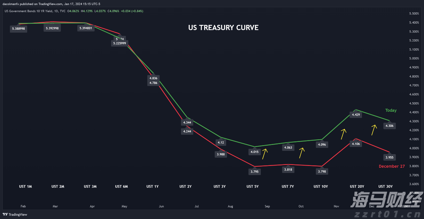 一企一策！上海市场监管部门助力200余家食品生产企业复工