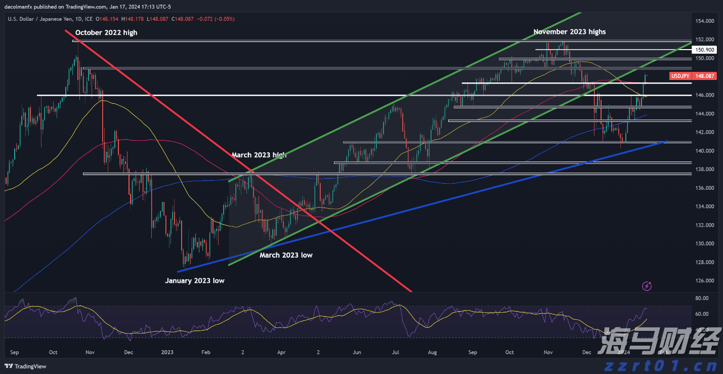 香港金管局：2025年7月底外汇储备资产为4254亿美元
