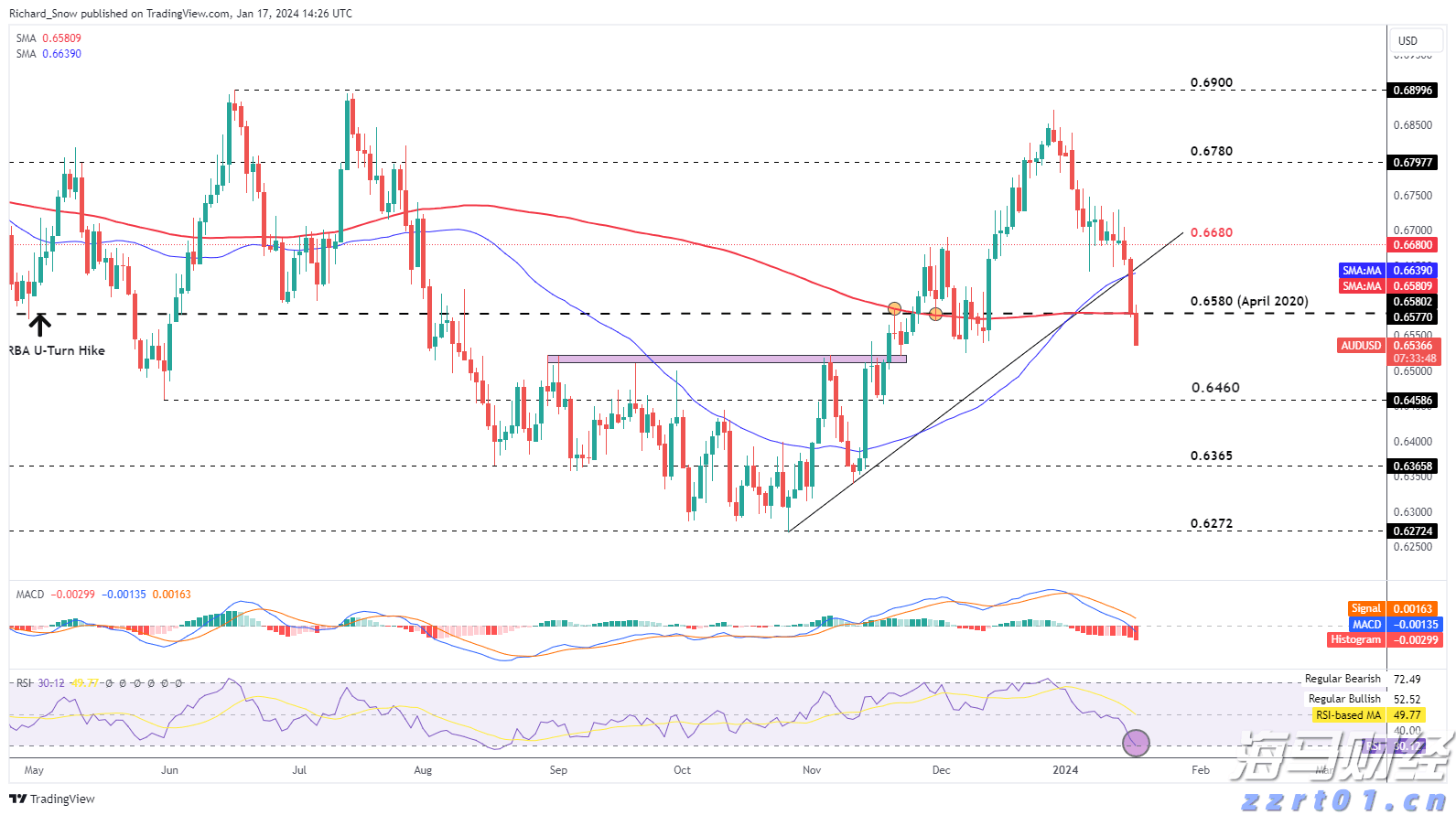美国得州洪水造成至少13人死亡 逾20名夏令营儿童失踪