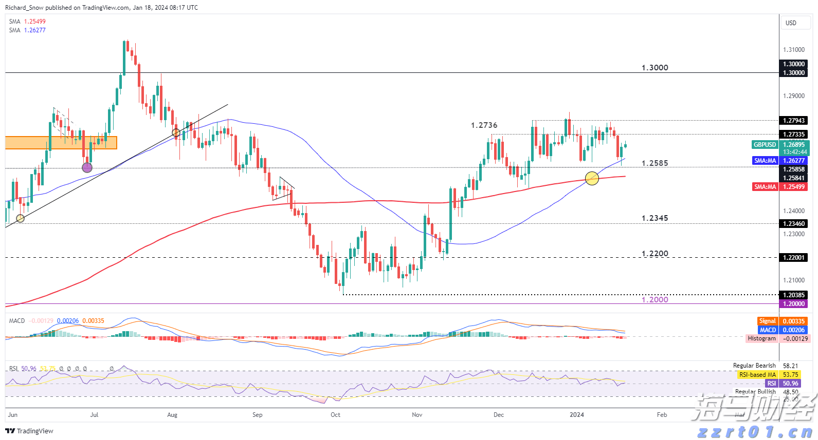 美国得州洪水造成至少13人死亡 逾20名夏令营儿童失踪