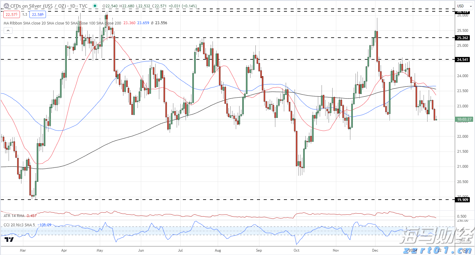 横琴2025VAC电音节来了！多位全球知名DJ助阵！