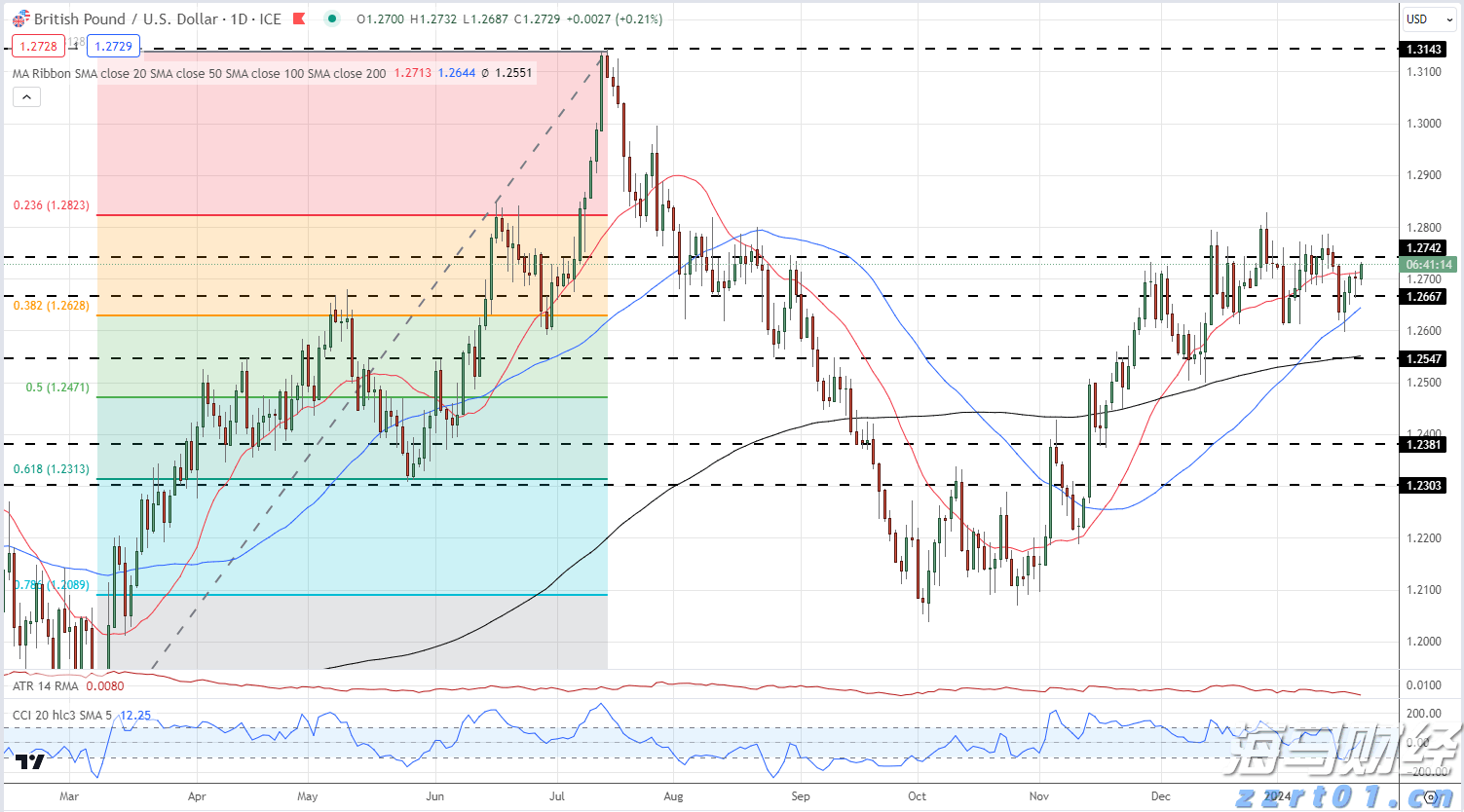 注意绕行！文明北一路（文明中路至椹川东二路段）6月3日起全封闭施工40天