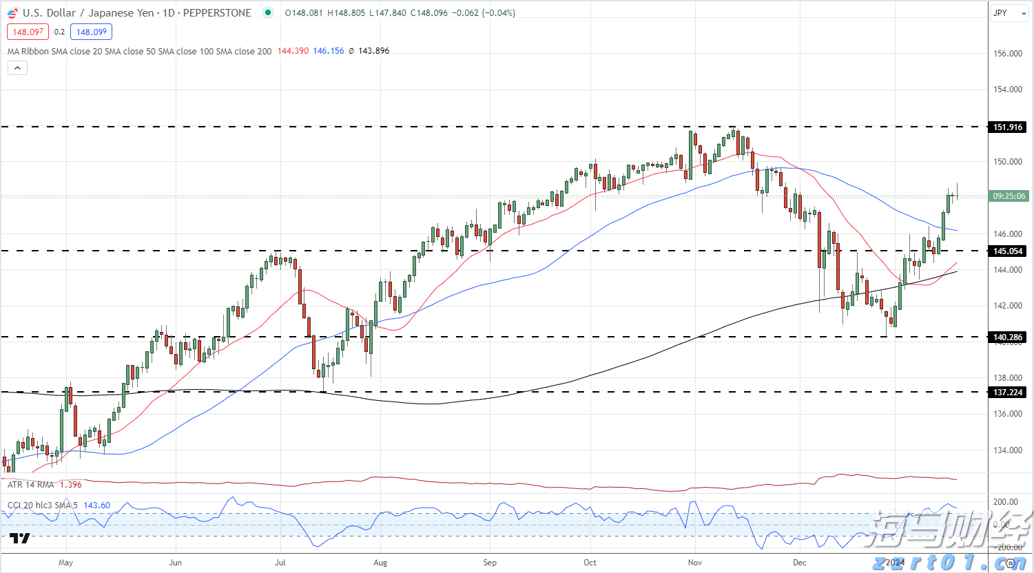 国家统计局:7月份规模以上工业增加值同比实际增长5.7%