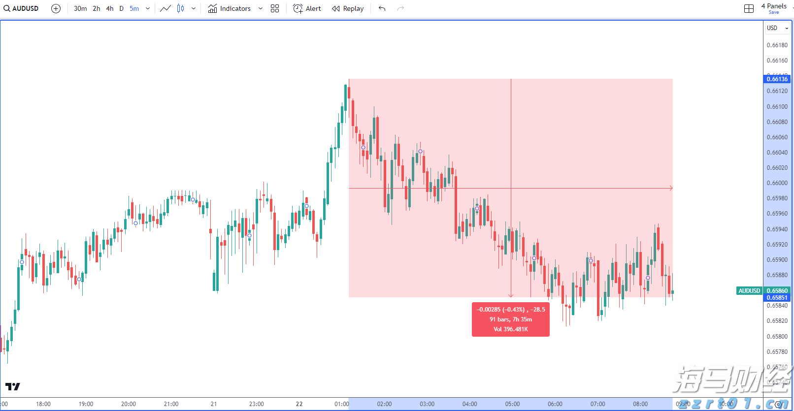 甘肃省市场监管局开展2022年“保公平、促发展”反不正当竞争专项执法行动