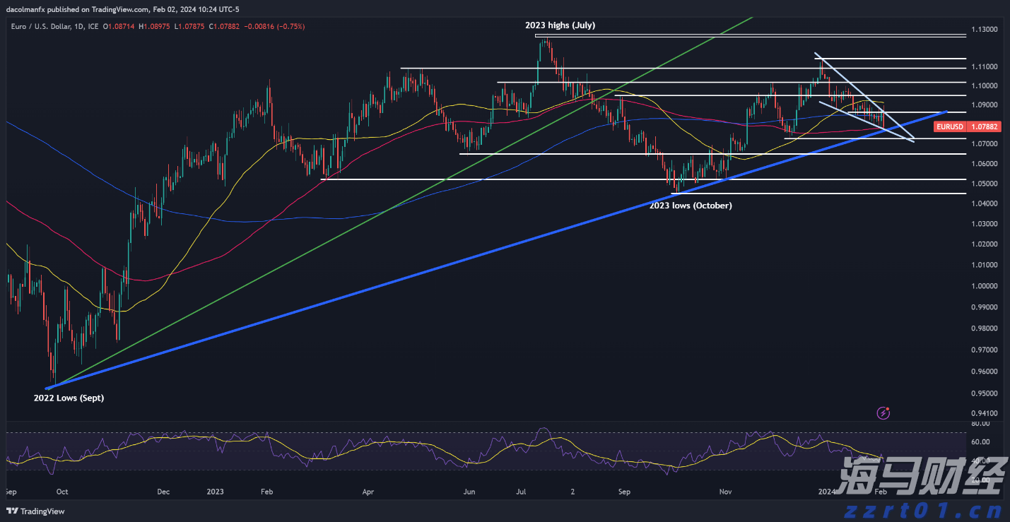 港股收盘(07.24) | 恒指上涨0.51% 医药、芯片股表现突出 黄金股全线走低