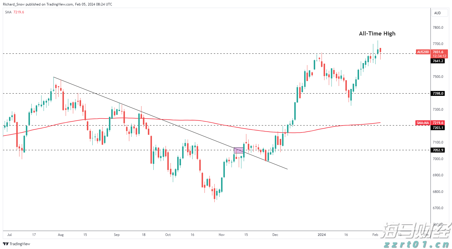 英特尔(INTC.US)高层变动：制造部门三名高管将退休