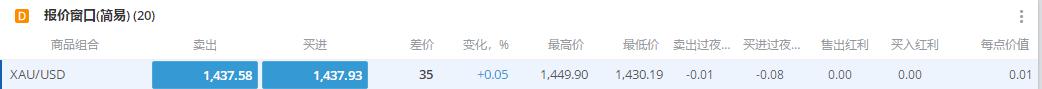  Heartflow (HTFL.US) 上调IPO规模 计划募资2.92亿美元