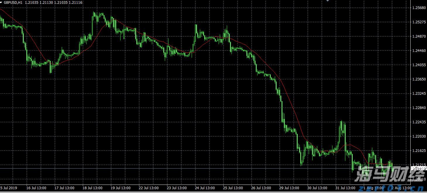 AI芯片初创公司Rivos融资5亿美元,挑战英伟达(NVDA.US)推理芯片市场