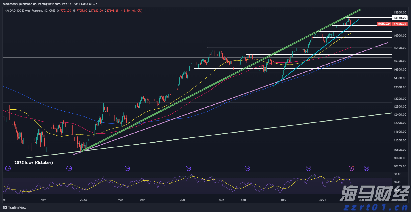 全城点亮！十五运会倒计时100天，珠海准备好了！