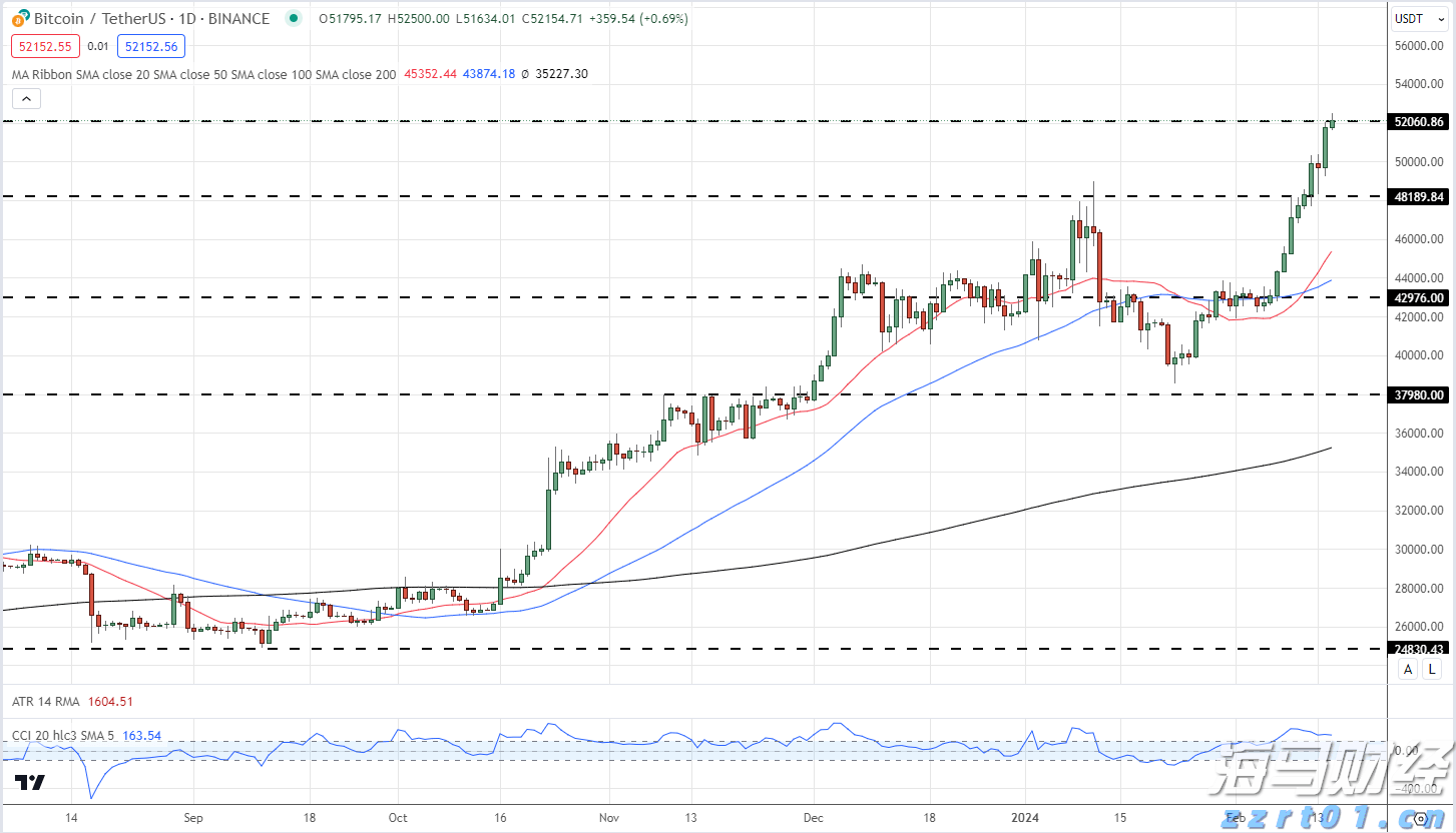 中考美术免费公益辅导：开启艺术升学大门