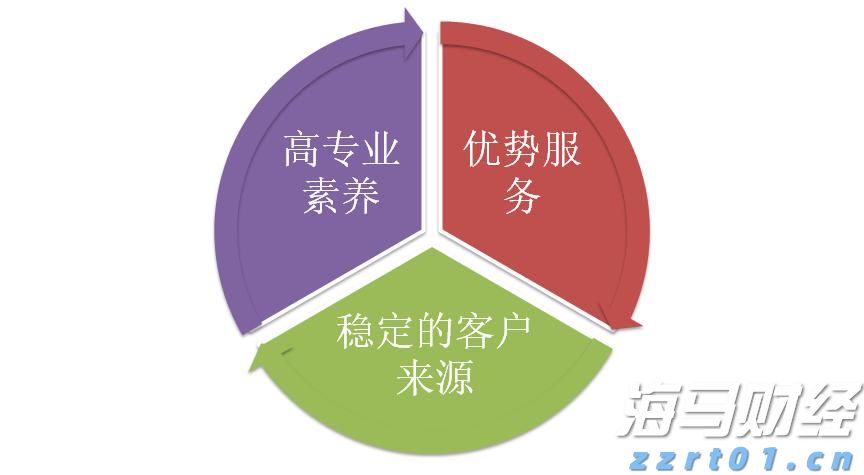 “陪您飞”！“我要飞＂学员赴贸促中心探讨“出海”之路
