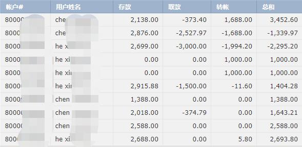 192家A股公司年报被“非标” 证监会将强化财务信披监管