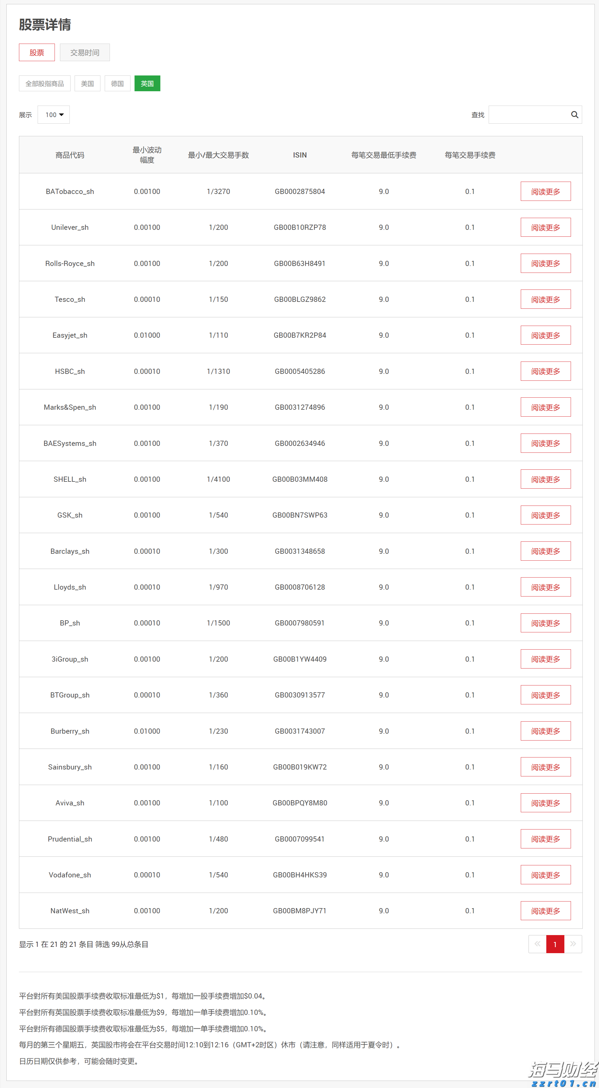 美联储副主席鲍曼表示:支持年内三次降息,可能在9月启动