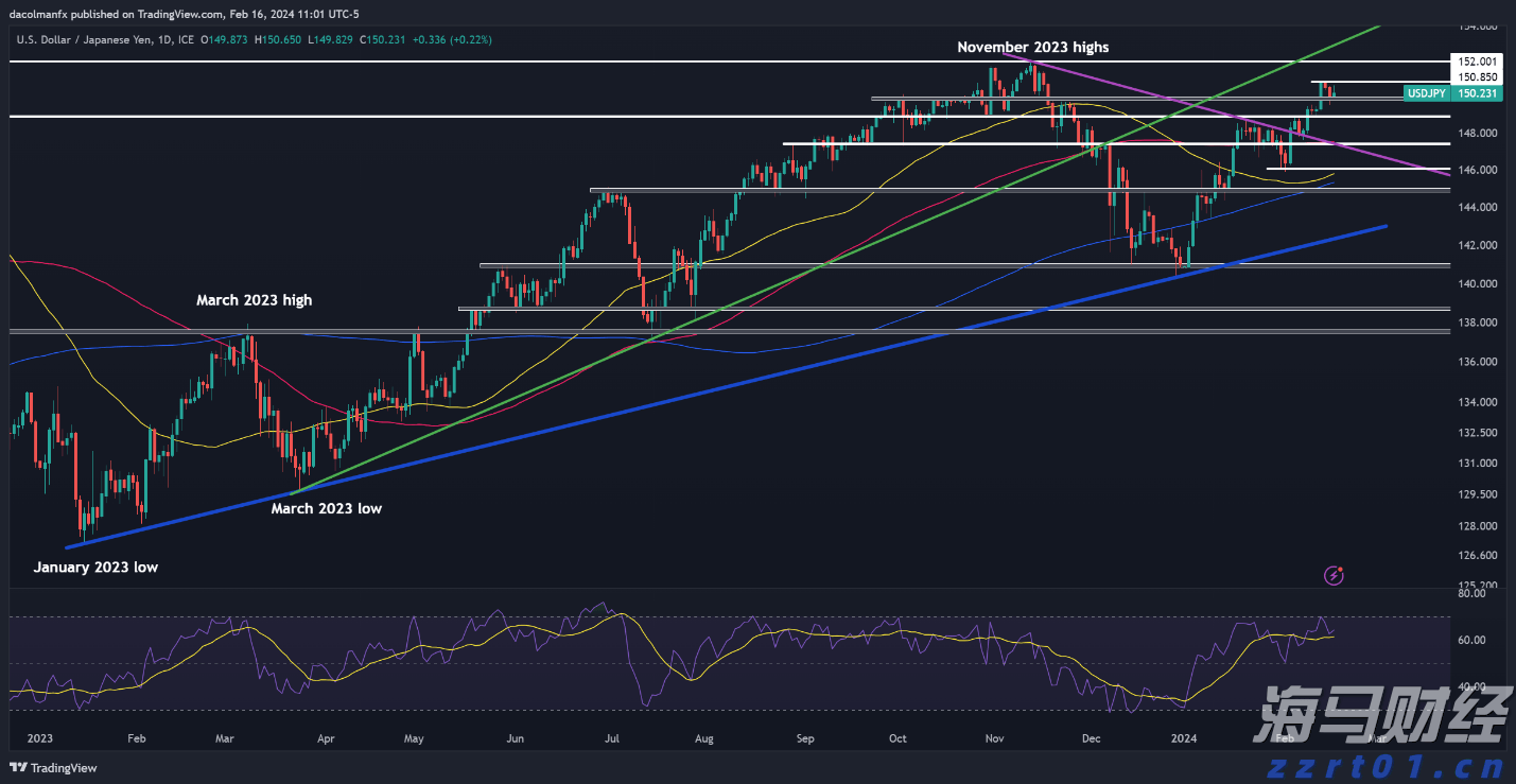 《湖北省市场监管轻微违法行为不予行政处罚清单适用指引》发布