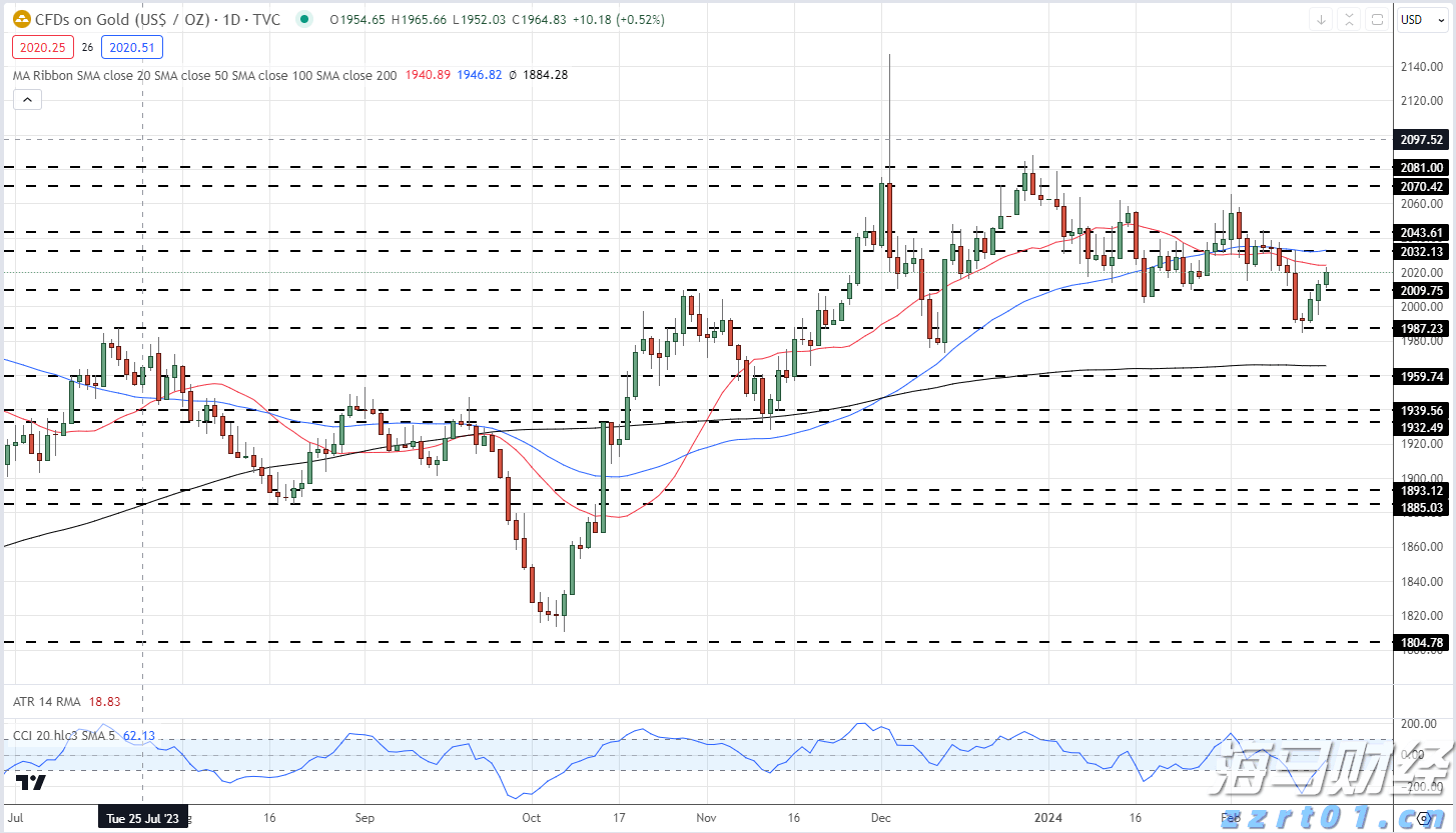 美股动态 | 医疗和制药板块上涨 诺和诺德(NVO.US)涨幅超3%