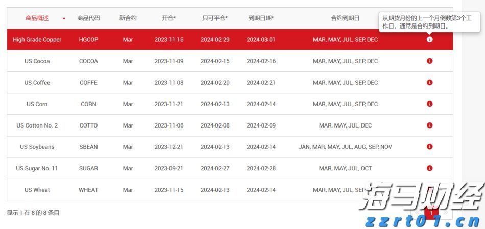 中国月度用电量首破万亿大关