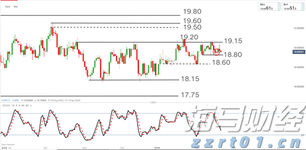 广东专科批次普通类及艺体类正式投档，共投出考生21.7万人