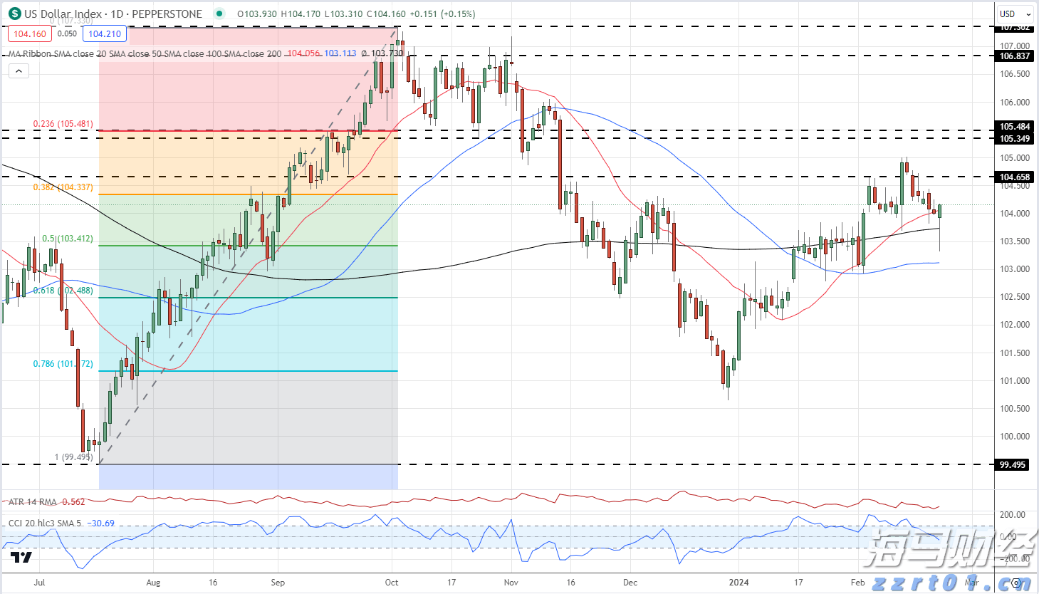 市值突破4万亿!微软(MSFT.US)AI云增长爆发:业绩全面超预期 首次披露Azure年收入超750亿美元