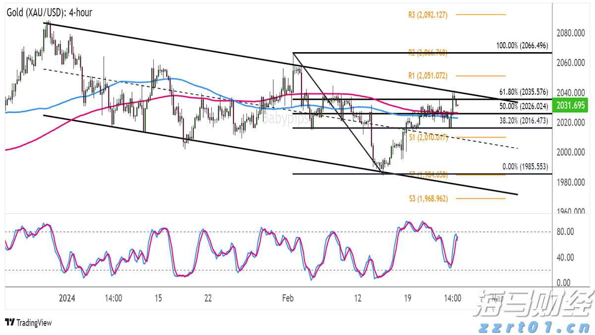 香港金管局：2年期外汇基金债券将于8月22日投标