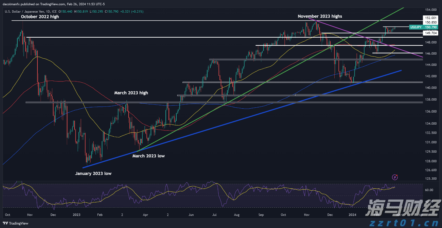 特朗普表示希望近期访华，外交部回应