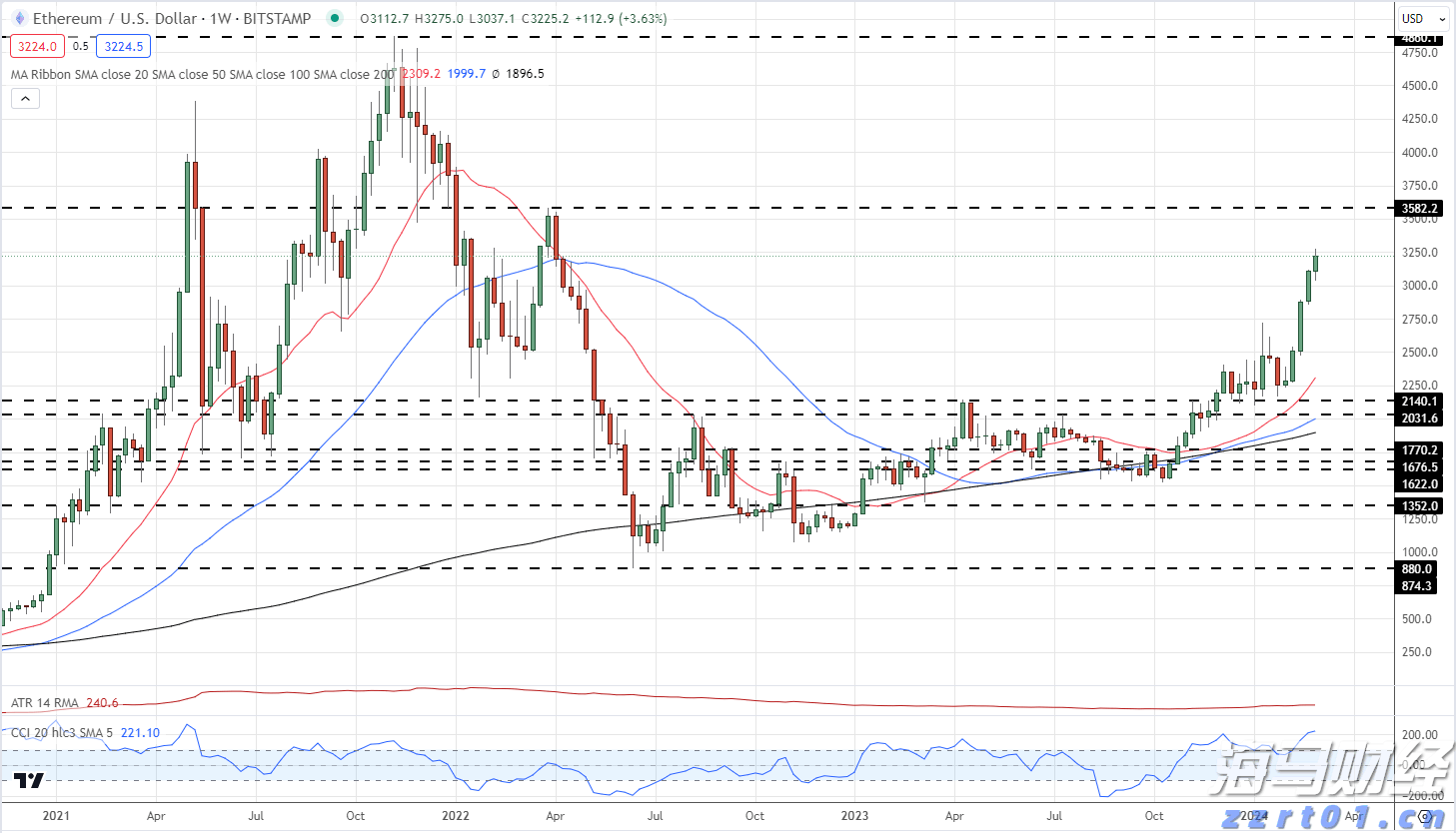 超低功耗AI芯片制造商Ambiq Micro(AMBQ.US)上市首日暴涨61%