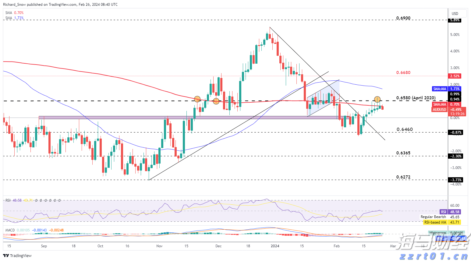 注意绕行!G35济广高速公路部分路段封闭施工