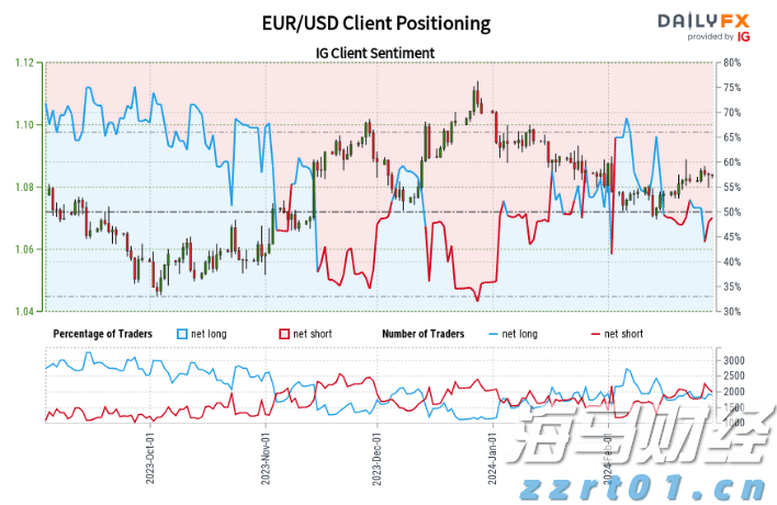 上月马鞍山市CPI同比上涨2%
