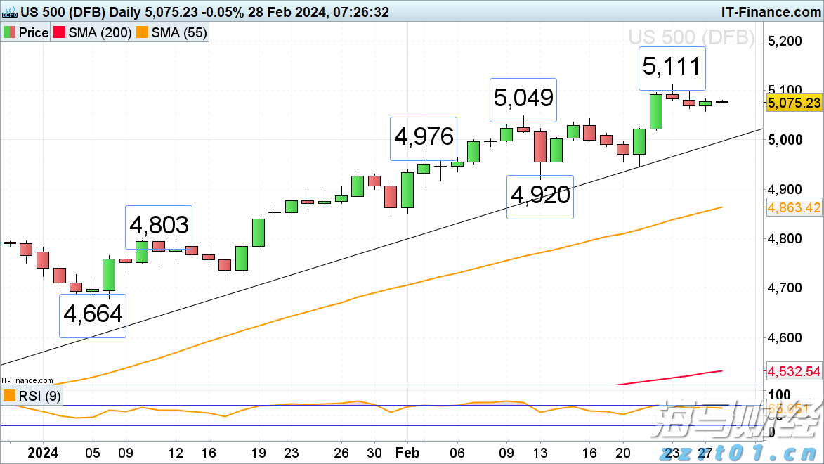  隔夜美股 | 美联储维持利率不变 三大指数涨跌不一 英伟达(NVDA.US)上涨2.14%