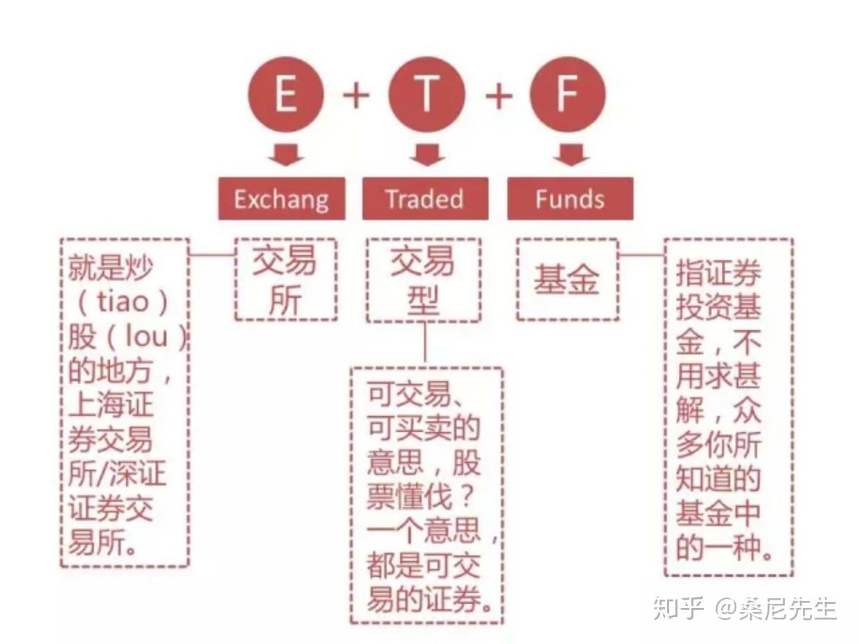 股东高位套现!Circle(CRCL.US)宣布抛售1000万股,暴涨16%后盘后转跌5%