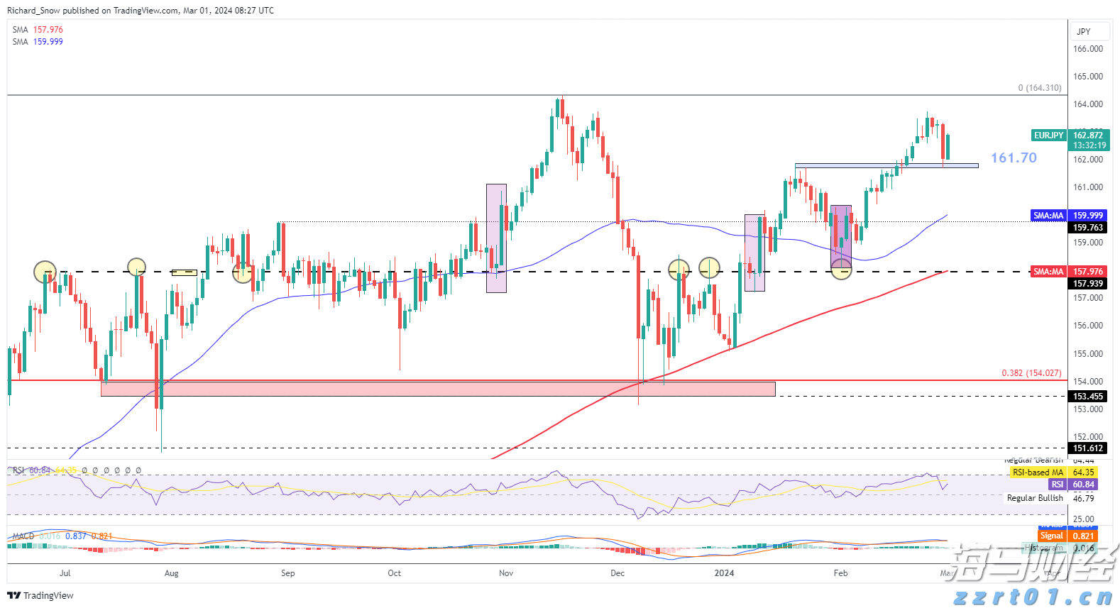 大举投资33亿美元重仓英伟达(NVDA.US)与台积电(TSM.US),孙正义全力押注AI芯片