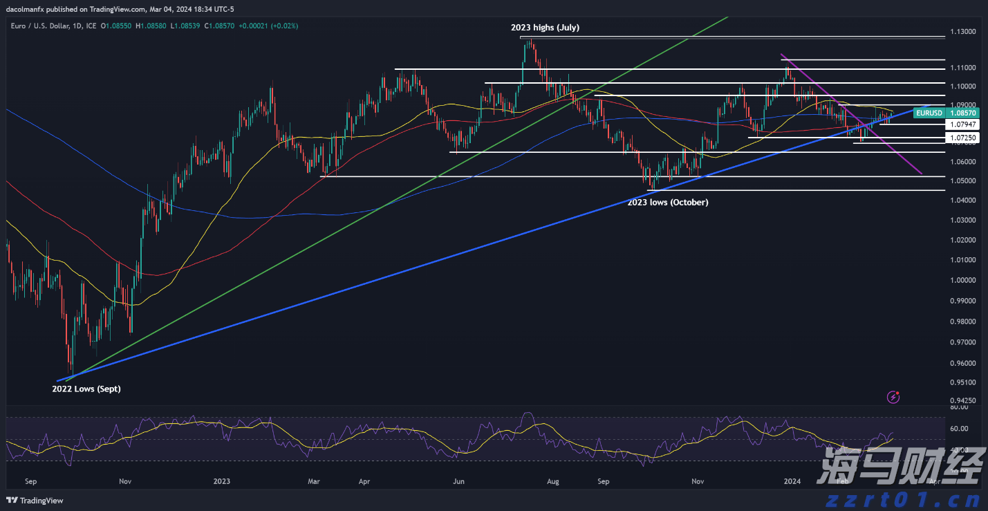 暴涨42%后估值“偏高“ 小摩下调Riot Platforms(RIOT.US)评级至“中性“