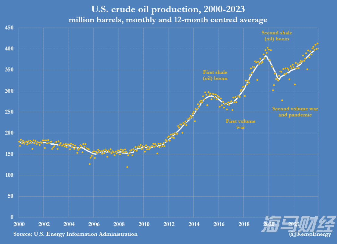 海上新广东·新粮仓图集