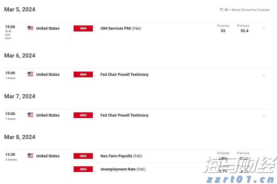 暴雨预警升级 南方部分地区进入本次降雨过程最强时段