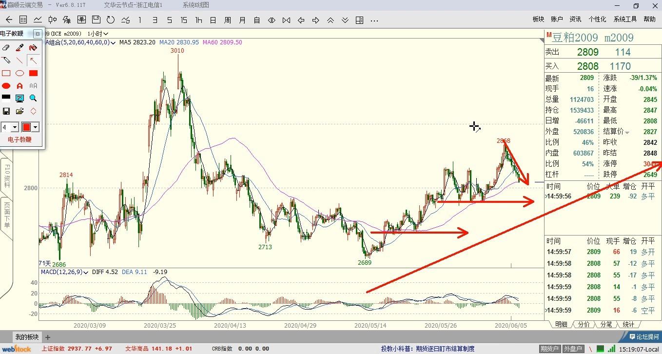 俄美首脑峰会即将举行，全球市场情绪回暖