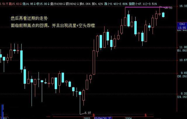  特朗普宣布黄金免征关税 金价创三个月最大单日跌幅