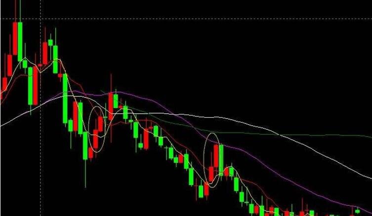 A股午评 | 沪指上涨0.75%突破3600点 医药股表现活跃