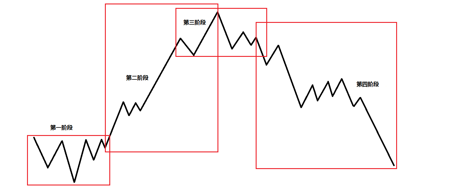推行“订单农业+社会化服务”，汕尾“社村”合作铺就“薯”光大道